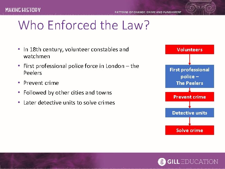 PATTERNS OF CHANGE: CRIME AND PUNISHMENT Who Enforced the Law? • In 18 th PATTERNS OF CHANGE: CRIME AND PUNISHMENT Who Enforced the Law? • In 18 th