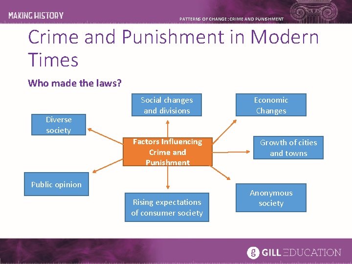 PATTERNS OF CHANGE: CRIME AND PUNISHMENT Crime and Punishment in Modern Times Who made PATTERNS OF CHANGE: CRIME AND PUNISHMENT Crime and Punishment in Modern Times Who made