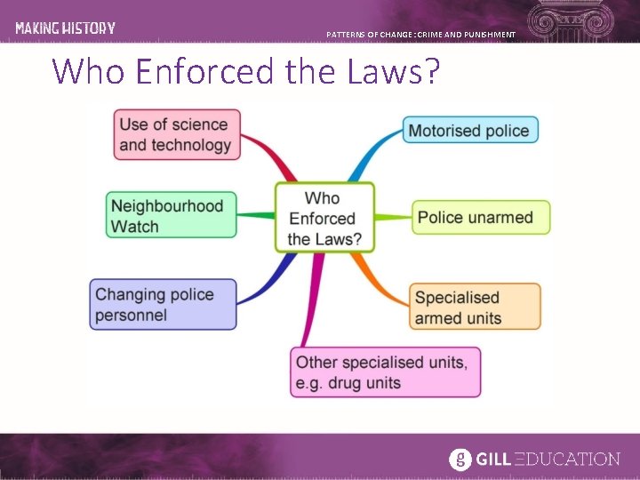 PATTERNS OF CHANGE: CRIME AND PUNISHMENT Who Enforced the Laws? PATTERNS OF CHANGE: CRIME AND PUNISHMENT Who Enforced the Laws?