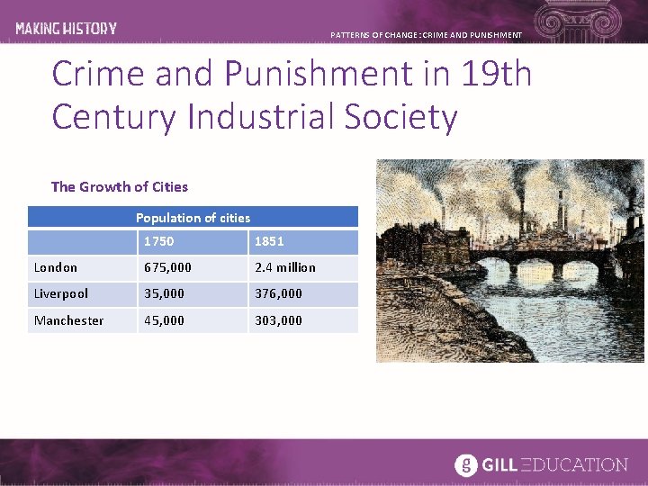 PATTERNS OF CHANGE: CRIME AND PUNISHMENT Crime and Punishment in 19 th Century Industrial PATTERNS OF CHANGE: CRIME AND PUNISHMENT Crime and Punishment in 19 th Century Industrial