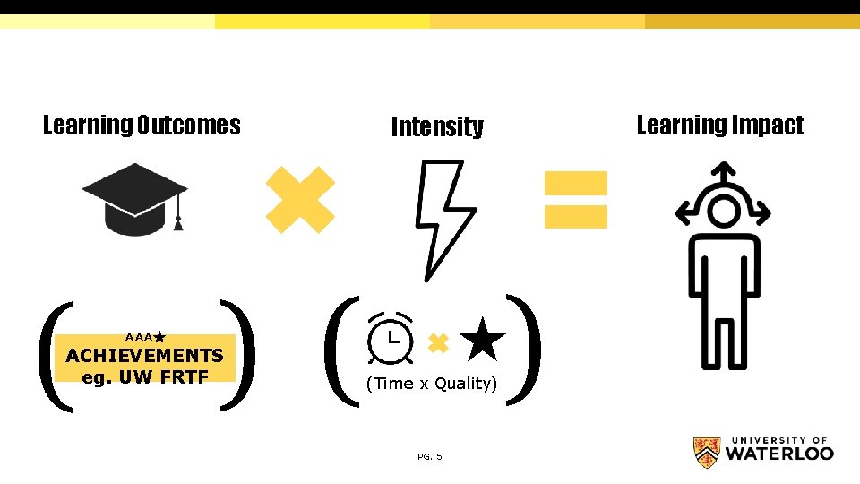Learning Outcomes ( AAA★ ) ( ACHIEVEMENTS eg. UW FRTF Learning Impact Intensity ) Learning Outcomes ( AAA★ ) ( ACHIEVEMENTS eg. UW FRTF Learning Impact Intensity )