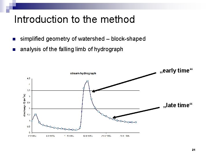 Introduction to the method n simplified geometry of watershed – block-shaped n analysis of
