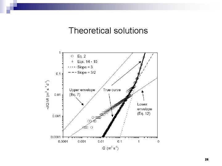 Theoretical solutions 26 