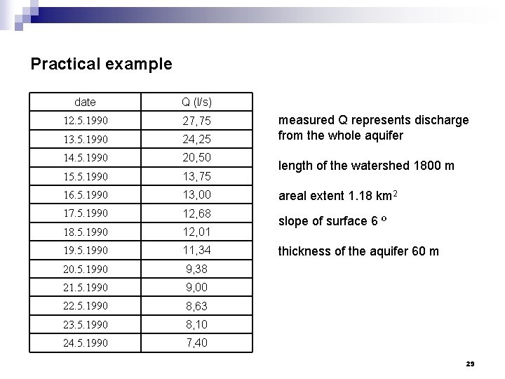 Practical example date Q (l/s) 12. 5. 1990 27, 75 13. 5. 1990 24,