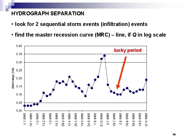 HYDROGRAPH SEPARATION • look for 2 sequential storm events (infiltration) events • find the