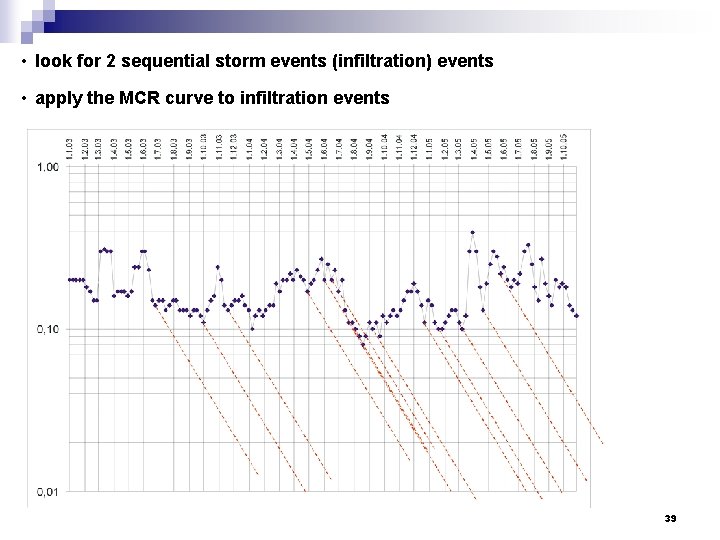  • look for 2 sequential storm events (infiltration) events • apply the MCR