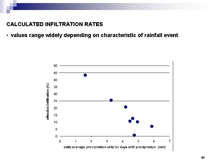 CALCULATED INFILTRATION RATES • values range widely depending on characteristic of rainfall event 41