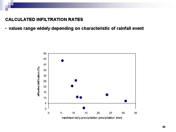 CALCULATED INFILTRATION RATES • values range widely depending on characteristic of rainfall event 42