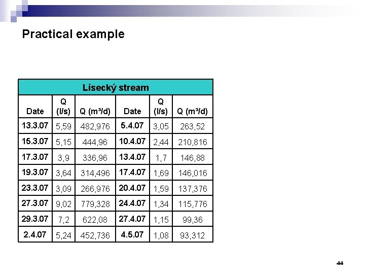 Practical example Lísecký stream Q (l/s) Date Q (l/s) Q (m³/d) 13. 3. 07