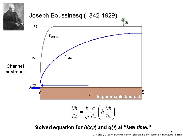 Boussinesq (1904) – Groundwater flow through a horizontal aquifer Joseph Boussinesq (1842 -1929) Watershed