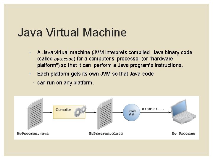Java Virtual Machine • A Java virtual machine (JVM interprets compiled Java binary code