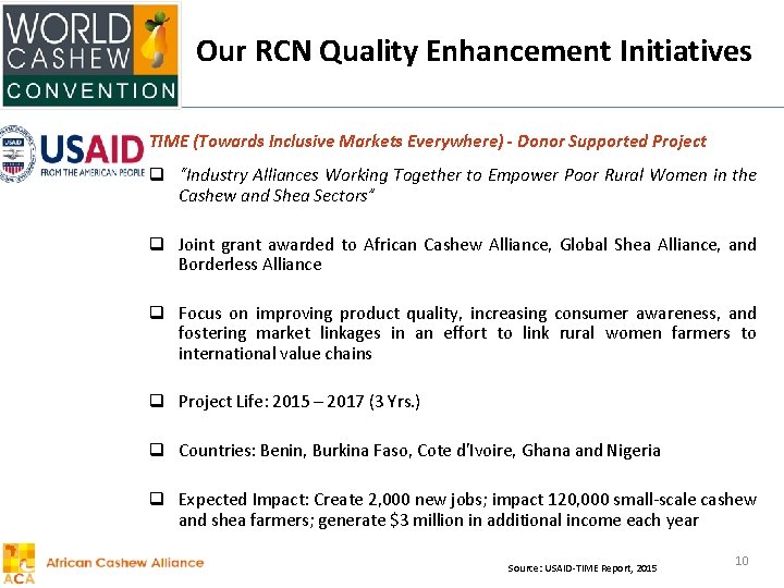 Our RCN Quality Enhancement Initiatives TIME (Towards Inclusive Markets Everywhere) - Donor Supported Project