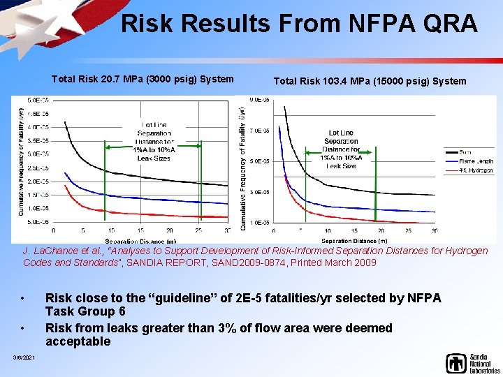Risk Results From NFPA QRA Total Risk 20. 7 MPa (3000 psig) System Total