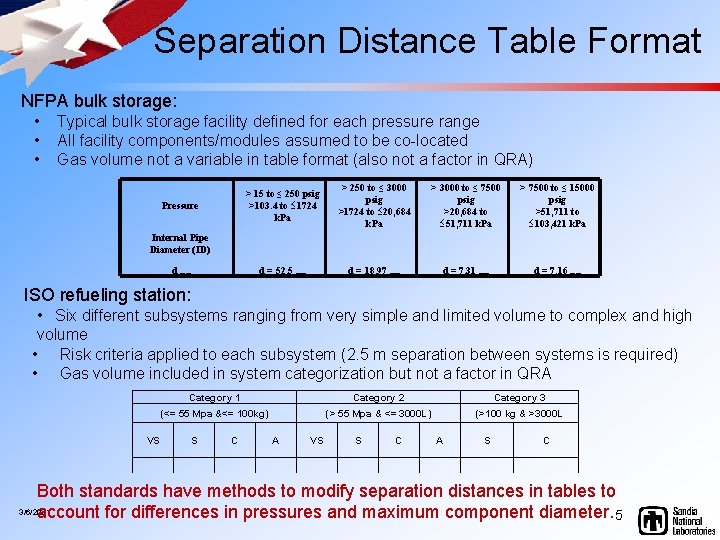 Separation Distance Table Format NFPA bulk storage: • • • Typical bulk storage facility