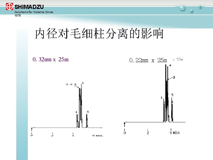 SHIMADZU Solutions for Science Since 1875 内径对毛细柱分离的影响 0. 22 mm x 25 m 
