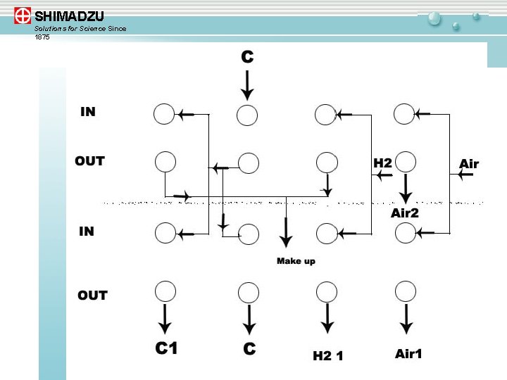 SHIMADZU Solutions for Science Since 1875 GC-14系列 日常维护 