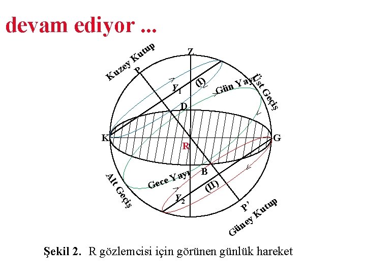 devam ediyor. . . p u ut ı < Y 1 ay Y n