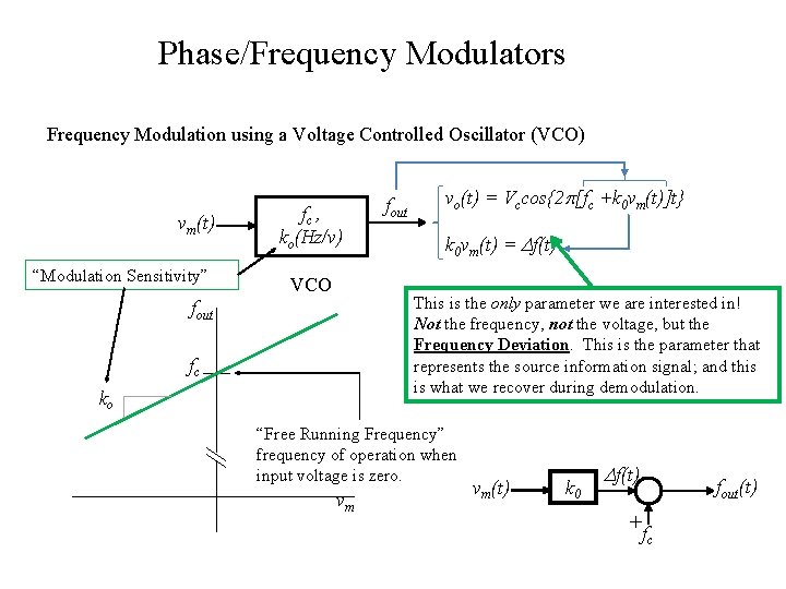Phase/Frequency Modulators Frequency Modulation using a Voltage Controlled Oscillator (VCO) vm(t) “Modulation Sensitivity” fc