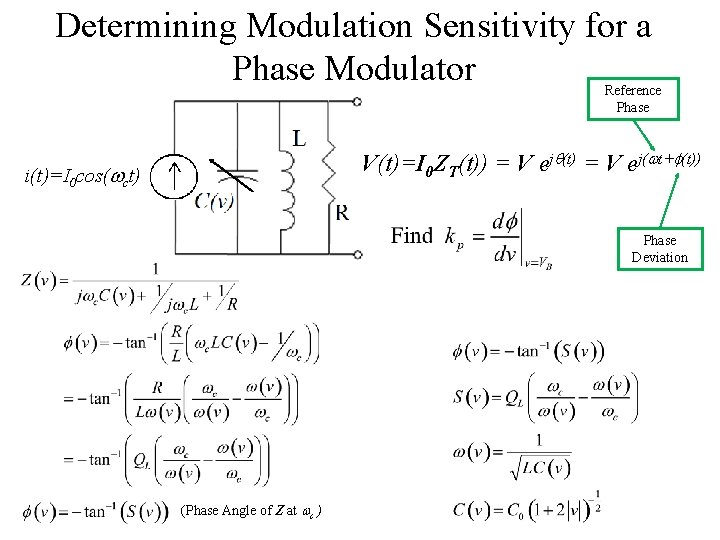 Determining Modulation Sensitivity for a Phase Modulator Reference Phase V(t)=I 0 ZT(t)) = V