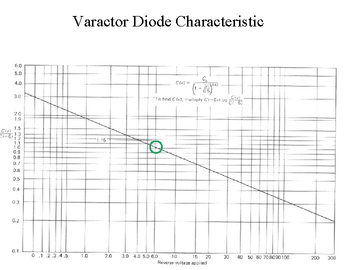 Varactor Diode Characteristic 