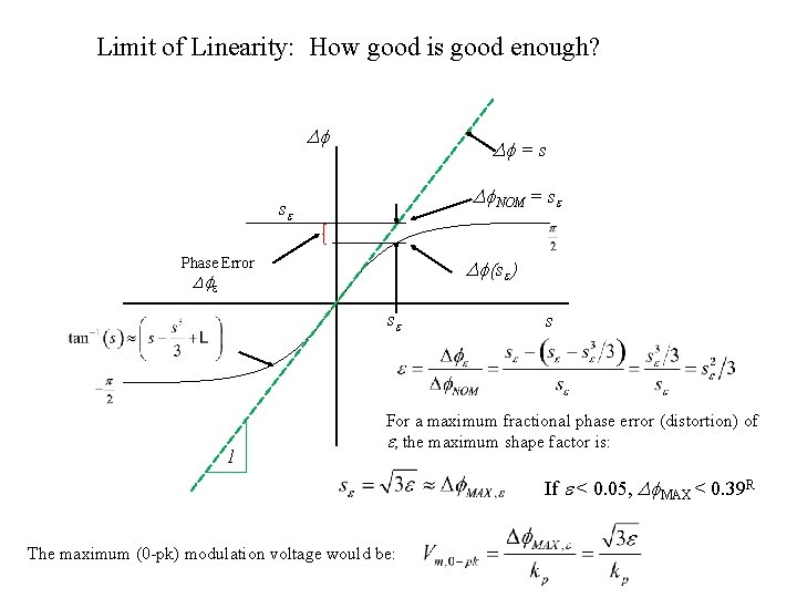 Limit of Linearity: How good is good enough? Df Df = s Df. NOM