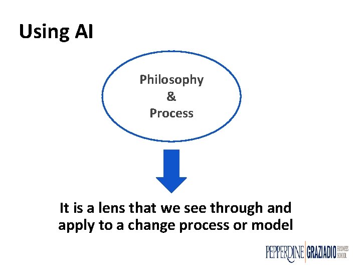 Using AI Philosophy & Process It is a lens that we see through and Using AI Philosophy & Process It is a lens that we see through and
