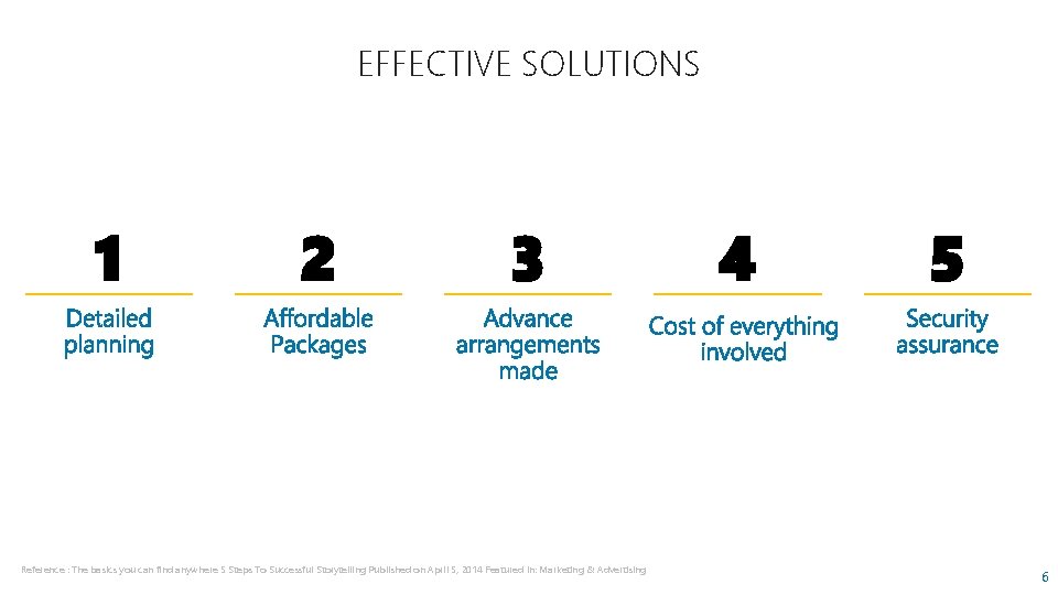 EFFECTIVE SOLUTIONS 1 2 3 Reference : The basics you can find anywhere 5