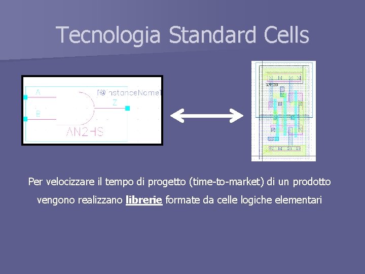 Tecnologia Standard Cells Per velocizzare il tempo di progetto (time-to-market) di un prodotto vengono