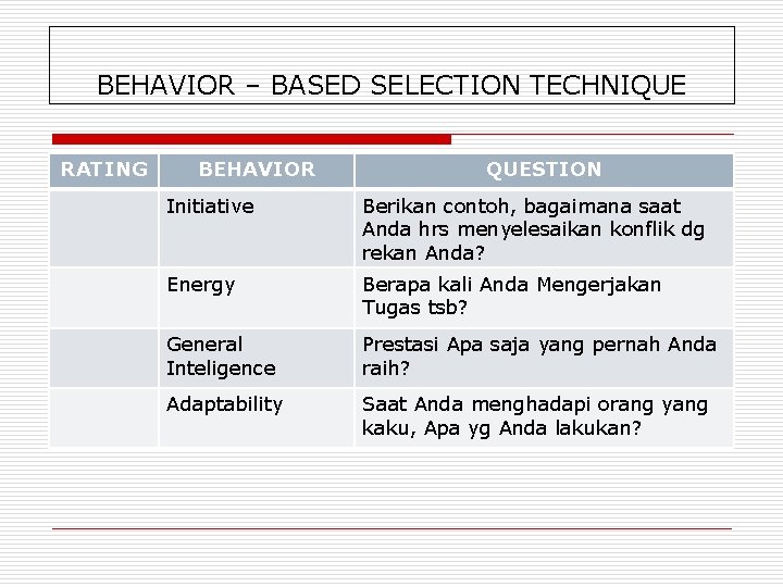 BEHAVIOR – BASED SELECTION TECHNIQUE RATING BEHAVIOR QUESTION Initiative Berikan contoh, bagaimana saat Anda