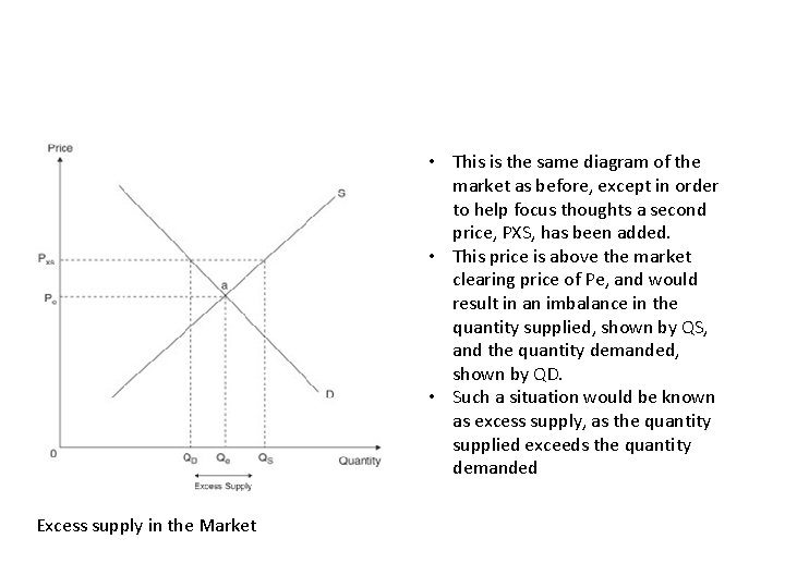 • This is the same diagram of the market as before, except in • This is the same diagram of the market as before, except in