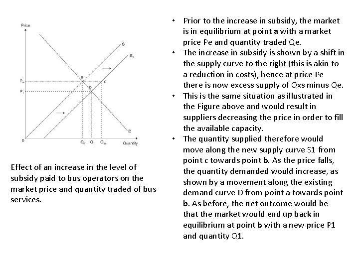 Effect of an increase in the level of subsidy paid to bus operators on Effect of an increase in the level of subsidy paid to bus operators on