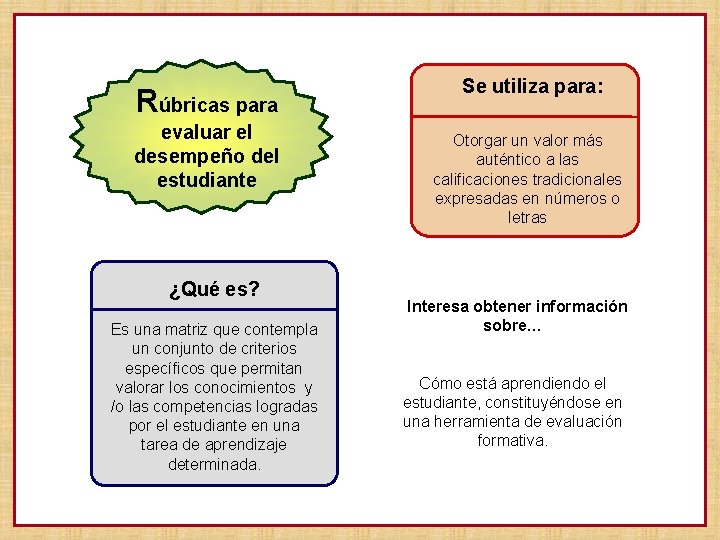 Rúbricas para evaluar el desempeño del estudiante ¿Qué es? Es una matriz que contempla