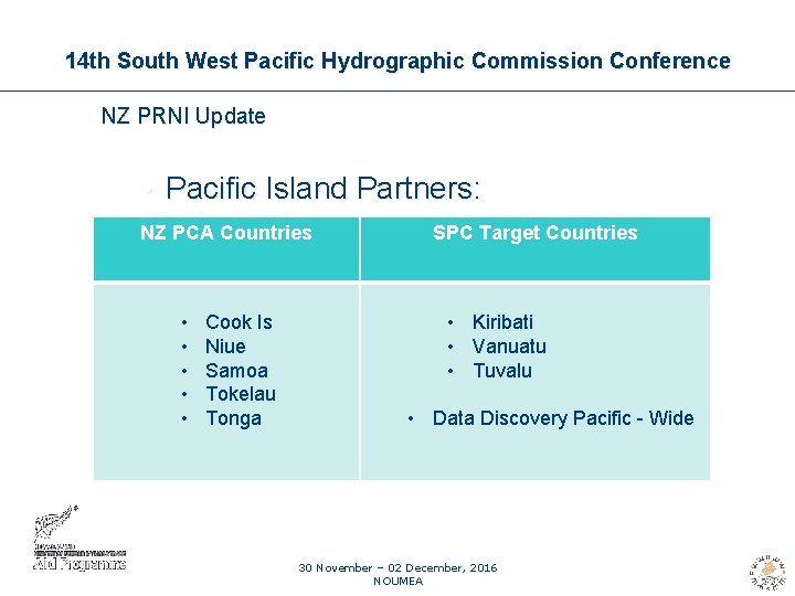 14 th South West Pacific Hydrographic Commission Conference NZ PRNI Update • Pacific Island