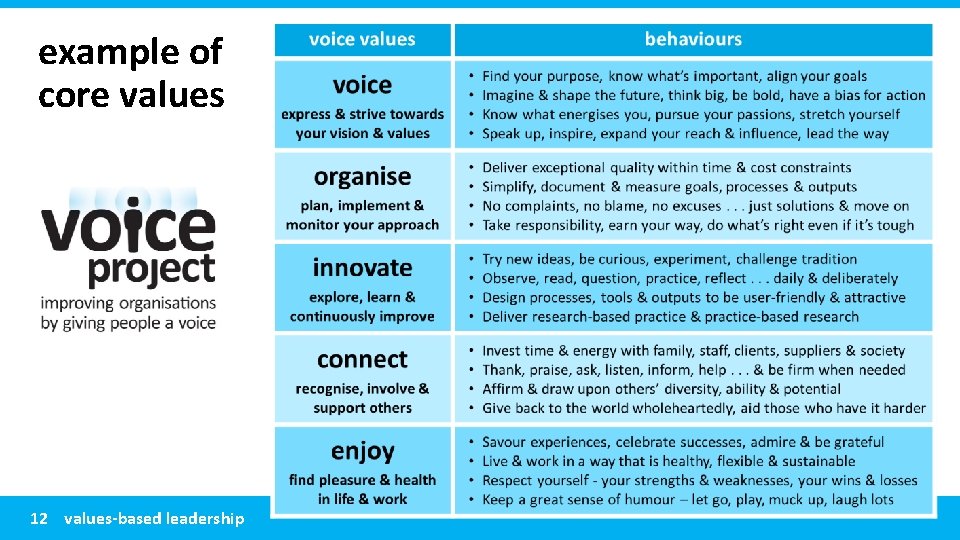 example of core values 12 values-based leadership 