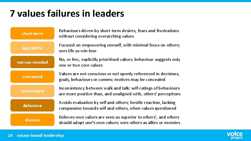 7 values failures in leaders short-term Behaviours driven by short-term desires, fears and frustrations