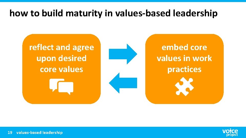 how to build maturity in values-based leadership reflect and agree upon desired core values