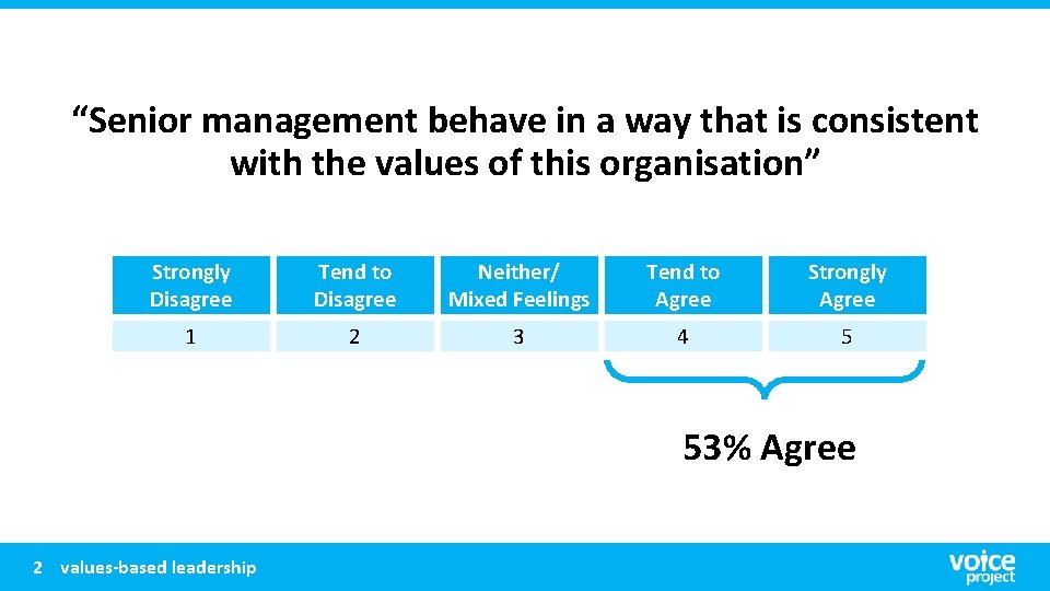 “Senior management behave in a way that is consistent with the values of this