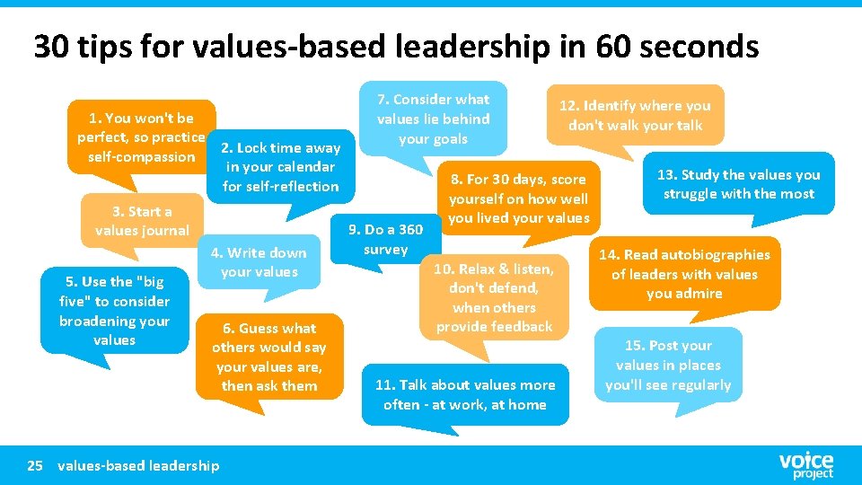 30 tips for values-based leadership in 60 seconds 1. You won't be perfect, so