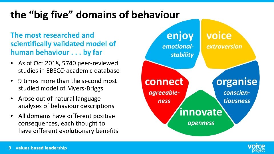 the “big five” domains of behaviour The most researched and scientifically validated model of