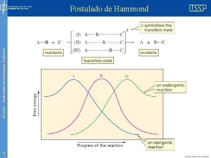 QFL 0342 – Reatividade de Compostos Orgânicos Postulado de Hammond 11 3 © Daniel