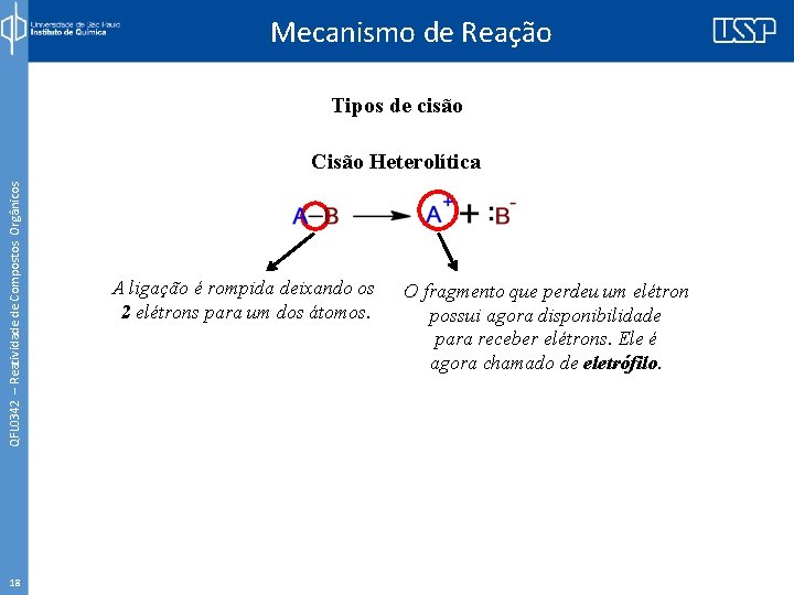 Mecanismo de Reação Tipos de cisão QFL 0342 – Reatividade de Compostos Orgânicos Cisão
