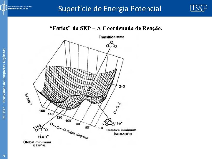 Superfície de Energia Potencial QFL 0342 – Reatividade de Compostos Orgânicos “Fatias” da SEP