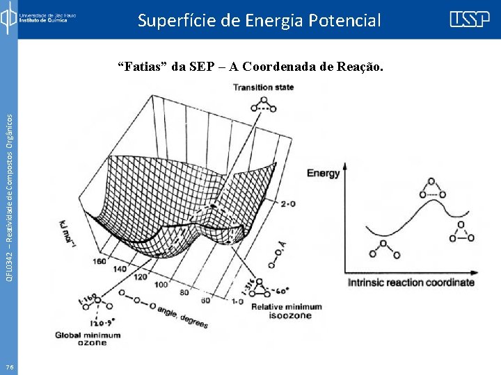 Superfície de Energia Potencial QFL 0342 – Reatividade de Compostos Orgânicos “Fatias” da SEP