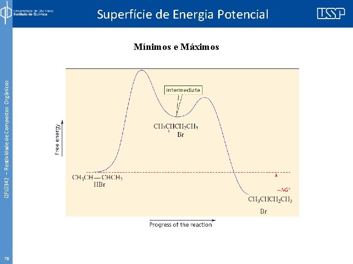 Superfície de Energia Potencial QFL 0342 – Reatividade de Compostos Orgânicos Mínimos e Máximos