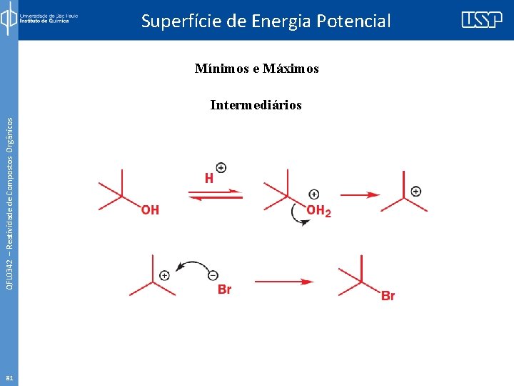 Superfície de Energia Potencial Mínimos e Máximos QFL 0342 – Reatividade de Compostos Orgânicos