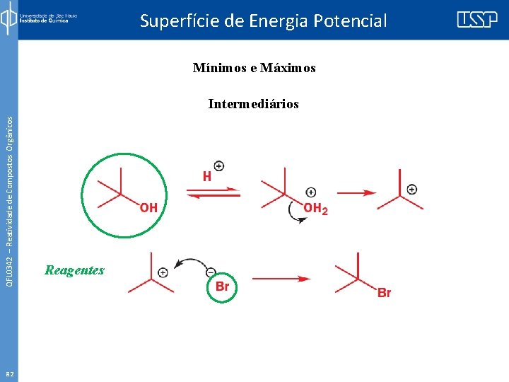 Superfície de Energia Potencial Mínimos e Máximos QFL 0342 – Reatividade de Compostos Orgânicos