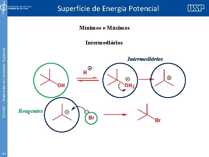 Superfície de Energia Potencial Mínimos e Máximos QFL 0342 – Reatividade de Compostos Orgânicos