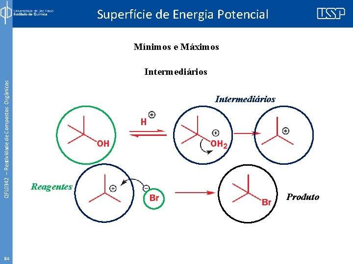 Superfície de Energia Potencial Mínimos e Máximos QFL 0342 – Reatividade de Compostos Orgânicos