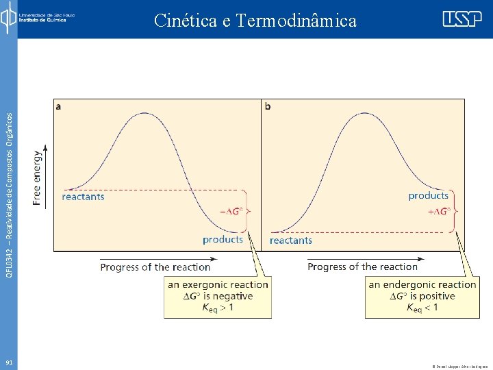QFL 0342 – Reatividade de Compostos Orgânicos Cinética e Termodinâmica 91 © Daniel Nopper