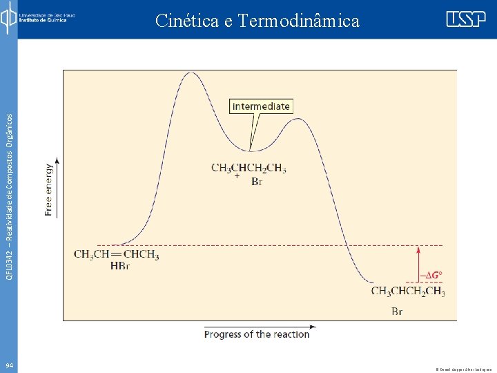 QFL 0342 – Reatividade de Compostos Orgânicos Cinética e Termodinâmica 94 © Daniel Nopper